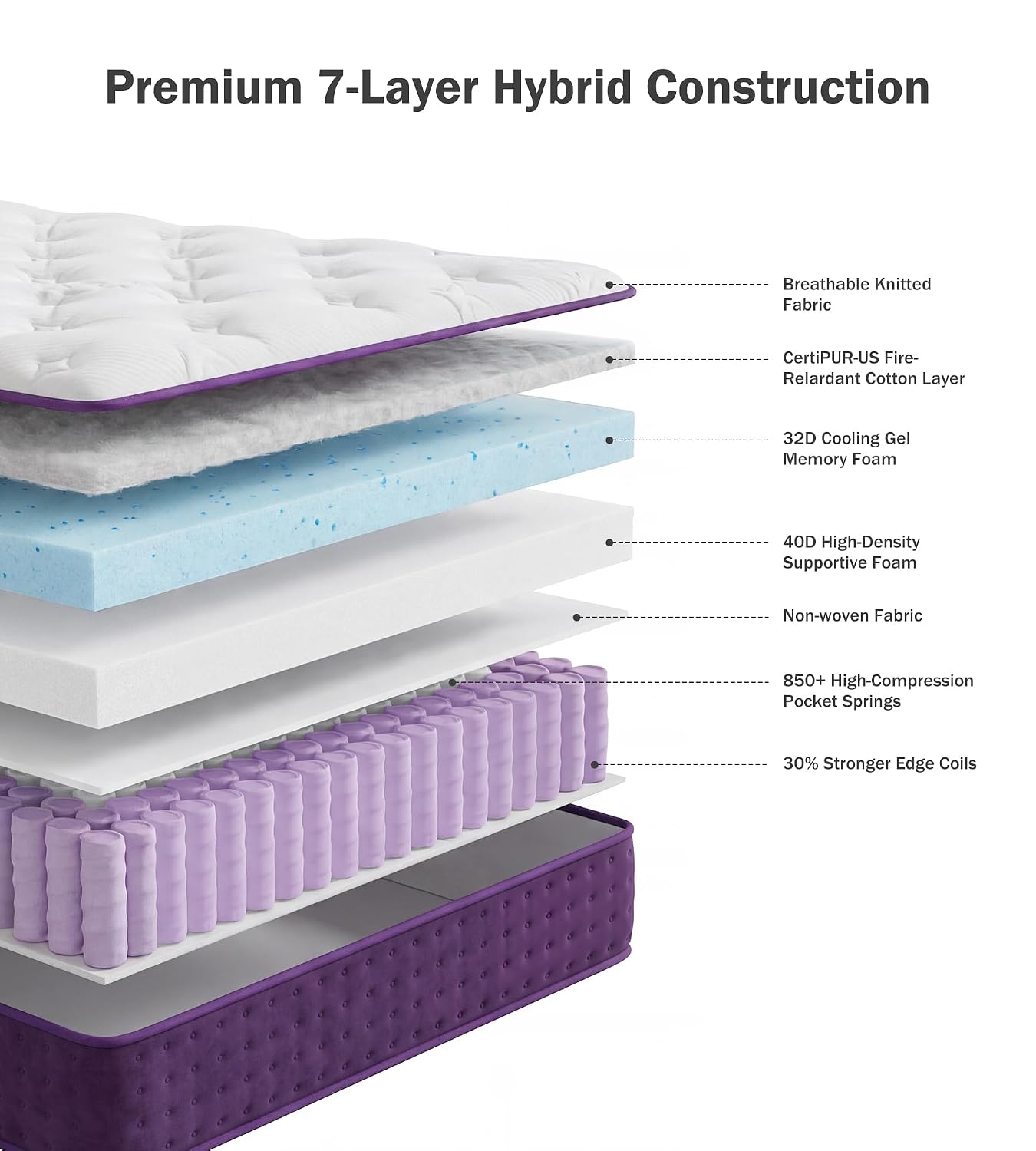 Miękki pluszowy materac Queen  – Memory Foam Mattress In A Box Queen recenzja i cena